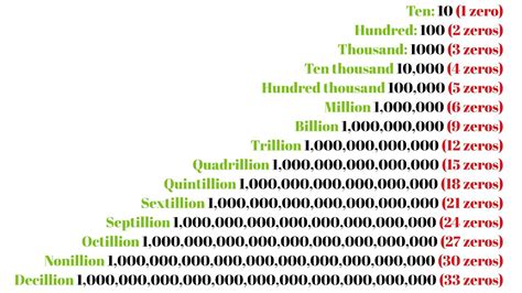 Number with six zeros [ Figgerits Answers ] .